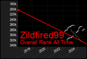 Total Graph of Zildfired99