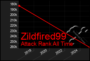 Total Graph of Zildfired99