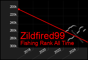 Total Graph of Zildfired99