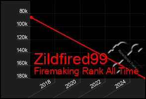 Total Graph of Zildfired99