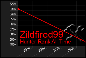 Total Graph of Zildfired99