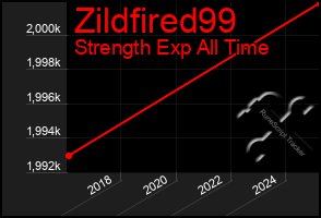 Total Graph of Zildfired99