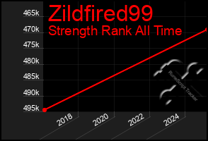 Total Graph of Zildfired99