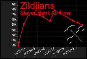 Total Graph of Zildjians