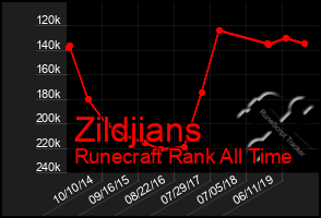 Total Graph of Zildjians