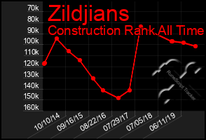 Total Graph of Zildjians