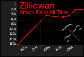 Total Graph of Zilliewan