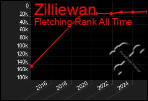 Total Graph of Zilliewan