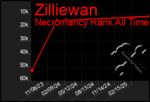 Total Graph of Zilliewan