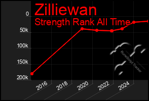 Total Graph of Zilliewan