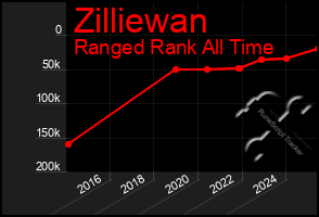Total Graph of Zilliewan