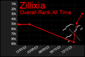 Total Graph of Zillixia
