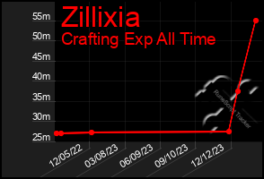 Total Graph of Zillixia