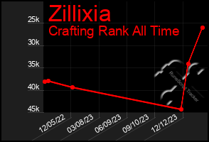 Total Graph of Zillixia
