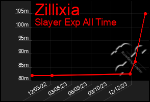 Total Graph of Zillixia