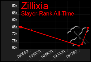 Total Graph of Zillixia
