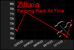 Total Graph of Zillixia
