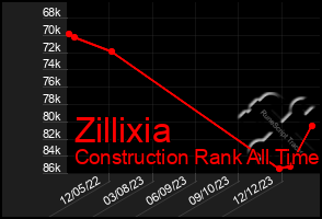 Total Graph of Zillixia