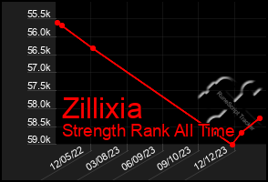 Total Graph of Zillixia
