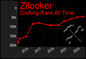 Total Graph of Zilocker