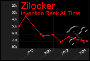 Total Graph of Zilocker