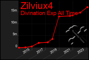 Total Graph of Zilviux4