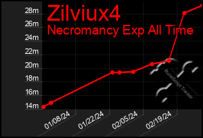 Total Graph of Zilviux4