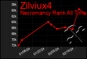 Total Graph of Zilviux4