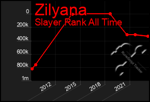 Total Graph of Zilyana