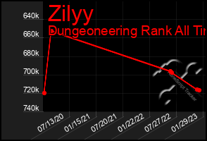 Total Graph of Zilyy