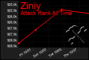 Total Graph of Ziniy