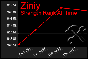 Total Graph of Ziniy