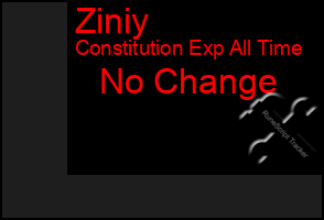 Total Graph of Ziniy