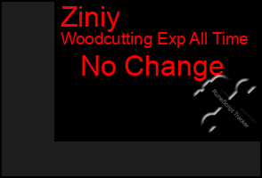 Total Graph of Ziniy