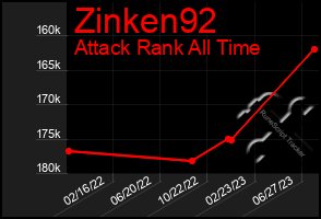 Total Graph of Zinken92