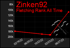 Total Graph of Zinken92