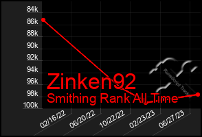 Total Graph of Zinken92