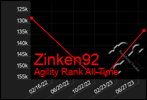 Total Graph of Zinken92