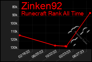 Total Graph of Zinken92
