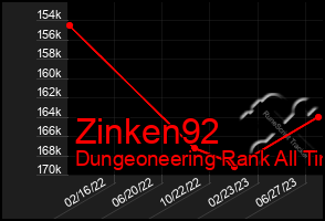 Total Graph of Zinken92