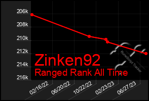 Total Graph of Zinken92