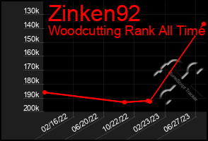 Total Graph of Zinken92