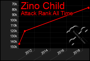 Total Graph of Zino Child