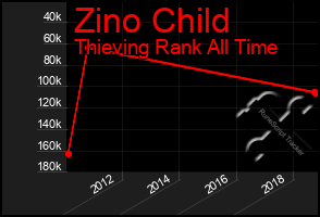 Total Graph of Zino Child