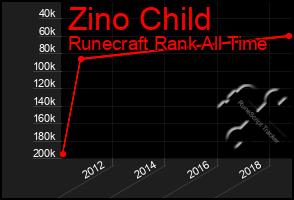 Total Graph of Zino Child