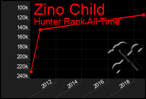 Total Graph of Zino Child