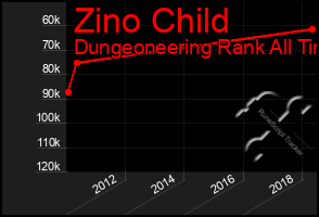 Total Graph of Zino Child