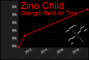 Total Graph of Zino Child