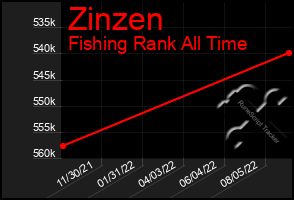 Total Graph of Zinzen