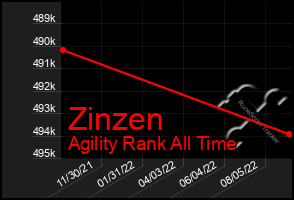 Total Graph of Zinzen